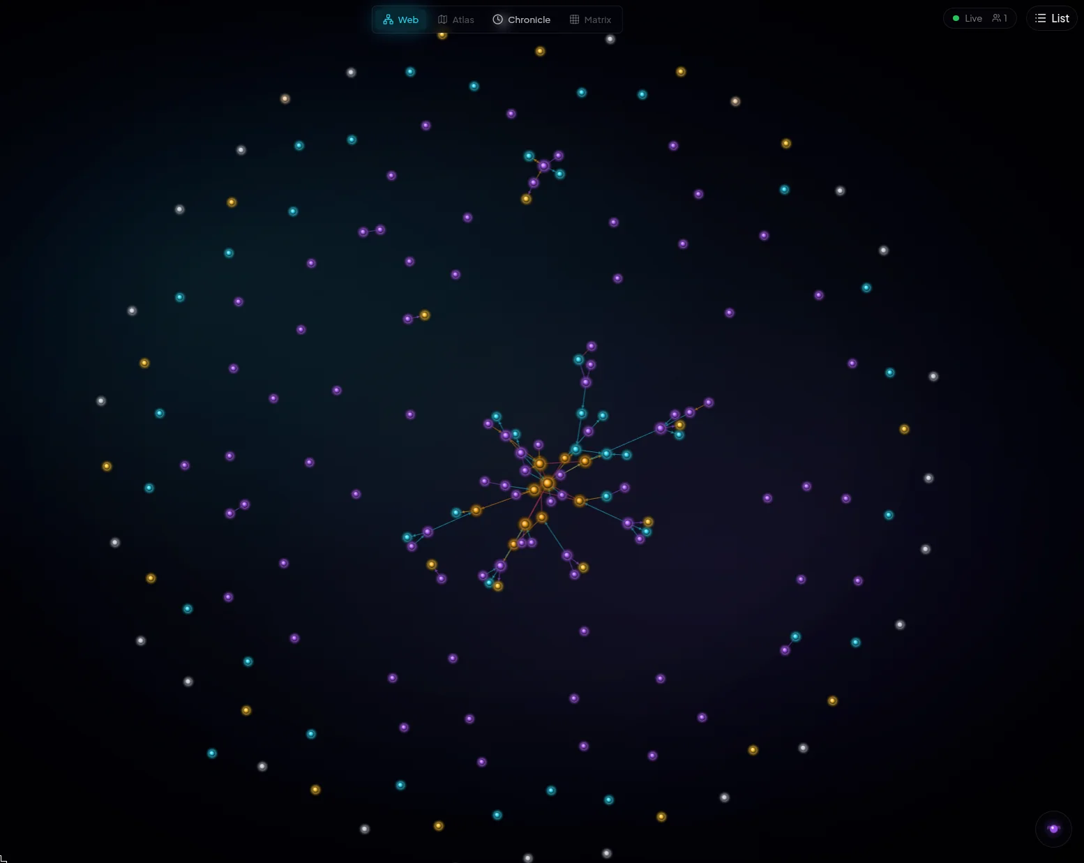 The ScryRPG lore graph: a constellation of connected campaign entities with a linked cluster of people, places, and clues pulled into focus.